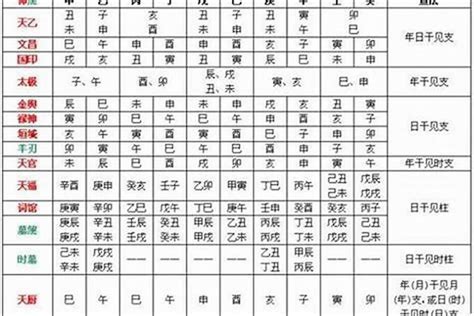 福德 八字|八字福德是什么意思(八字中最厉害的四大贵人)